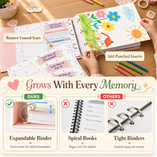 Load image into Gallery viewer, FirstNForever™ - The Kids Memory Keepsake Book