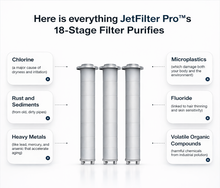 Load image into Gallery viewer, JetFilter Pro™️
