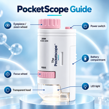 Load image into Gallery viewer, The Pocketscope™
