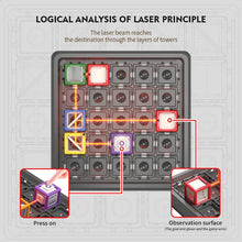 Load image into Gallery viewer, BrightMind™️ Laser Quest Game
